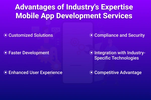 Mobile App in Business