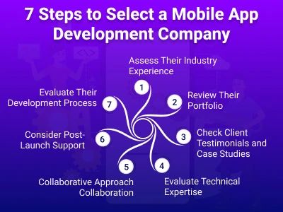 steps to select mobile app development company