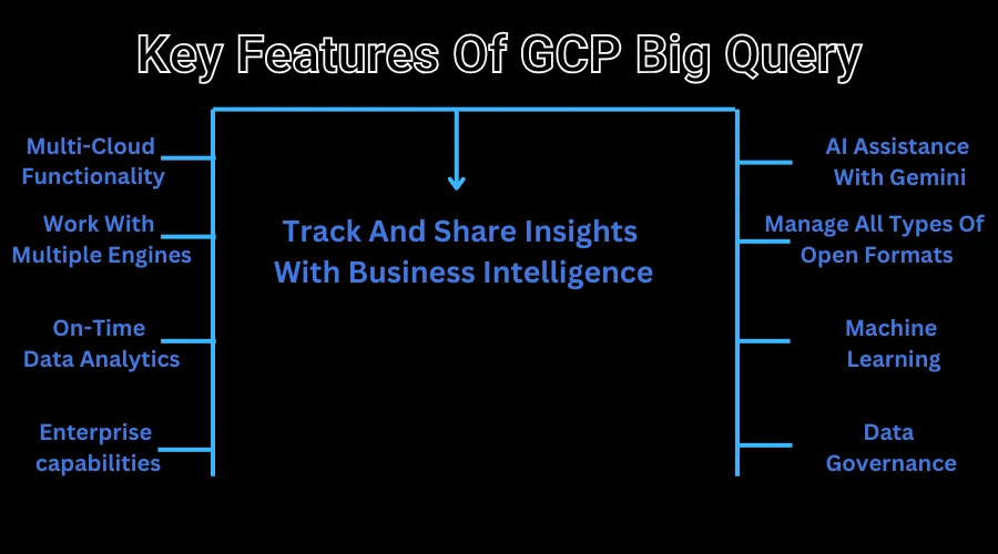 Key Features Of GCP