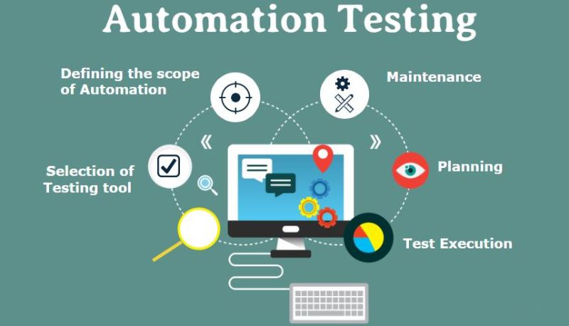 Automated Software Testing